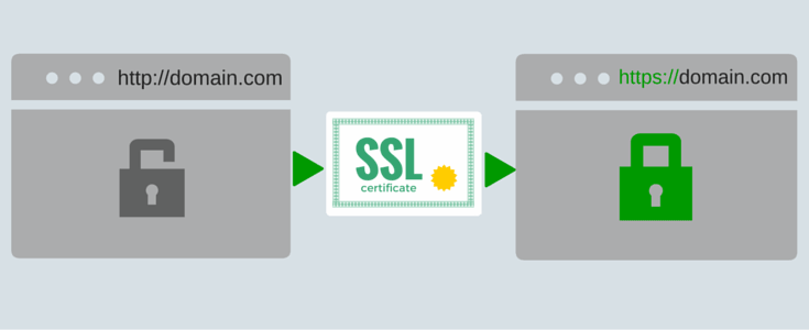 Tăng mức độ bảo mật thông qua SSL là cách nhanh nhất tiết kiệm chi phí để tăng thứ hạng SEO