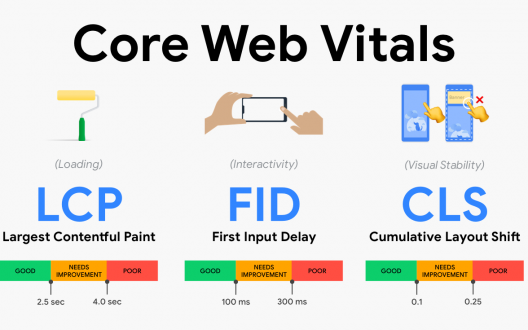 Báo cáo Core Web Vitals thay đổi trong Google Search Console